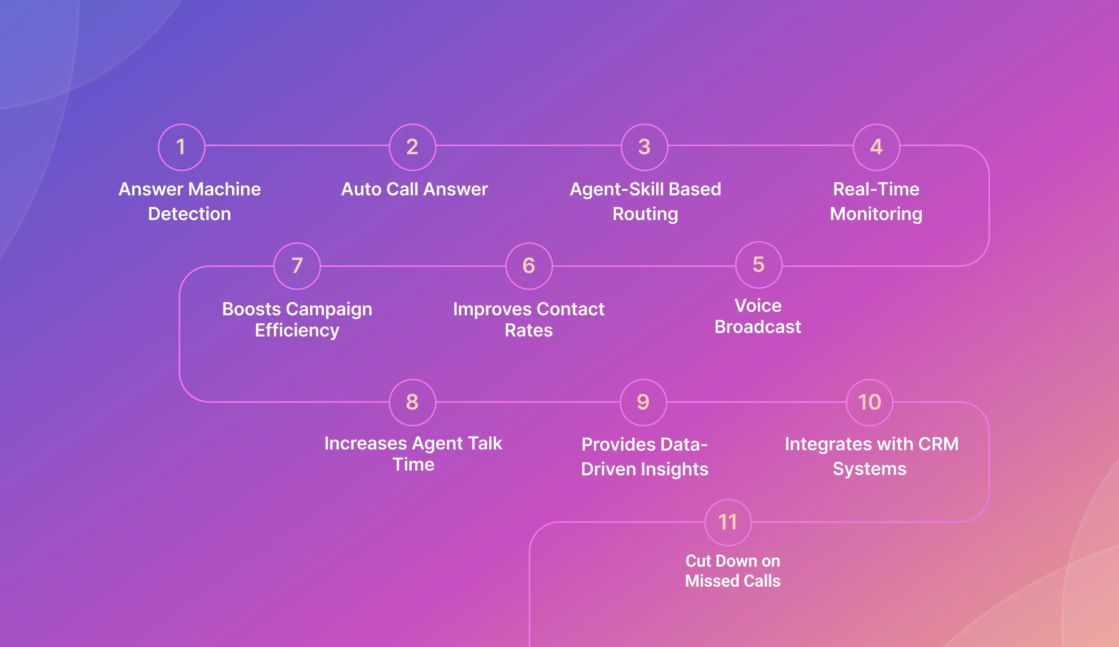 Seamless VoIP Integration with TeleCMI